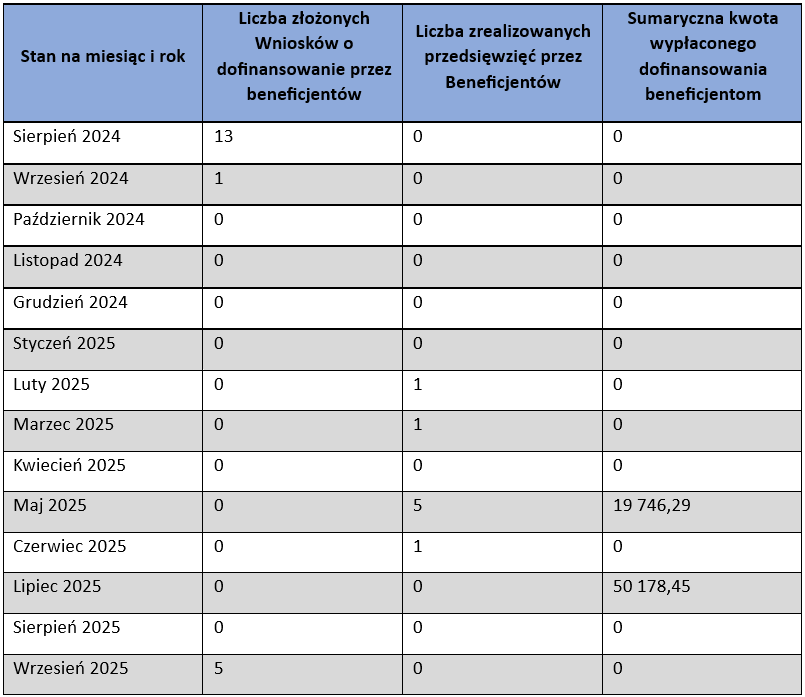 cieple_mieszkanie_stan_na_25.09.2025
