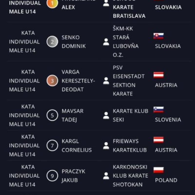 9 miejsce Jakuba Praczyka na 46th Grand Prix Slovakia 